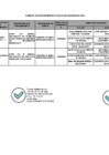 Vista preliminar de documento Lista de Comités de Selección - marzo 2025