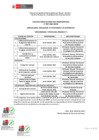 Vista preliminar de documento [CRONOGRAMA] Practica profesional 007-2025 (02/04/2025)