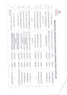 Vista preliminar de documento DIRECTORIO DEL CODISEC-YAUYOS2025