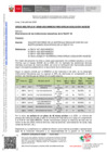 Vista preliminar de documento OFICIO_MULTIPLE-00080-2025-MINEDU-VMGI-DRELM-UGEL03-DIR-ASGESE