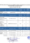 Vista preliminar de documento Resultado Final Cas Transitorio N° 002-2025-MPMA/CAS