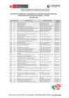 Vista preliminar de documento Lista de funcionarios - Abril 2025 - Ley 28024