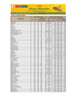 Vista preliminar de documento Reporte de Ingreso y Precios en el Mercado MAYORISTA DE FRUTAS Nº2 - 04/04/2025