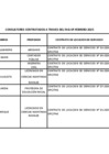 Vista preliminar de documento Relación de consultores contratados a través del Fondo de Apoyo Gerencial (FAG)- FEBRERO 2025