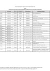 Vista preliminar de documento ANEXO 1 - Lista de Instituciones de Educación Superior