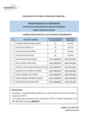 Vista preliminar de documento Postulantes aptos para la evaluación curricular