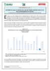 Vista preliminar de documento Nota de Prensa N° 03_Ucayali