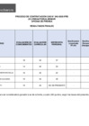 Vista preliminar de documento Convocatoria CAS N° 042-2025-PRE (resultados finales)