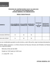 Vista preliminar de documento Convocatoria CAS N° 041-2025-OGC (resultados finales)