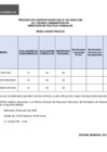 Vista preliminar de documento Convocatoria CAS N° 047-2025-CON (resultados finales)