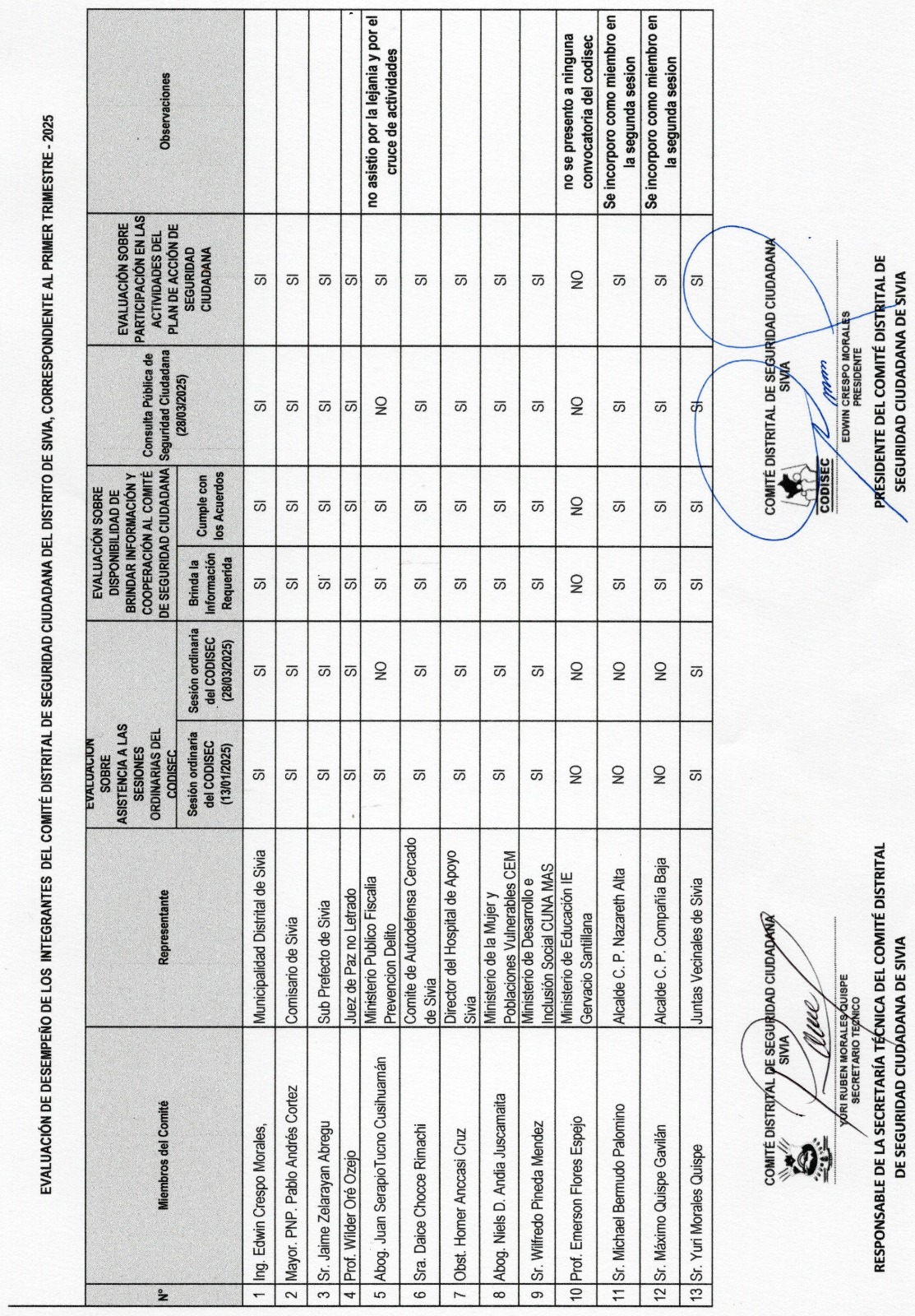 EVALUACIÓN DESEMPEÑO CODISEC SIVIA 2025 PRIMER TRIMESTRE