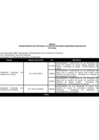 Vista preliminar de documento Anexo N° I: Transferencia de partidas a favor de diversos Gobiernos Regionales