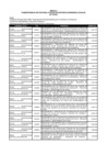 Vista preliminar de documento Anexo N° II: Transferencia de partidas a favor de diversos Gobiernos Locales