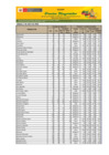Vista preliminar de documento Reporte de Ingreso y Precios en el Mercado MAYORISTA DE FRUTAS Nº2 - 05/04/2025