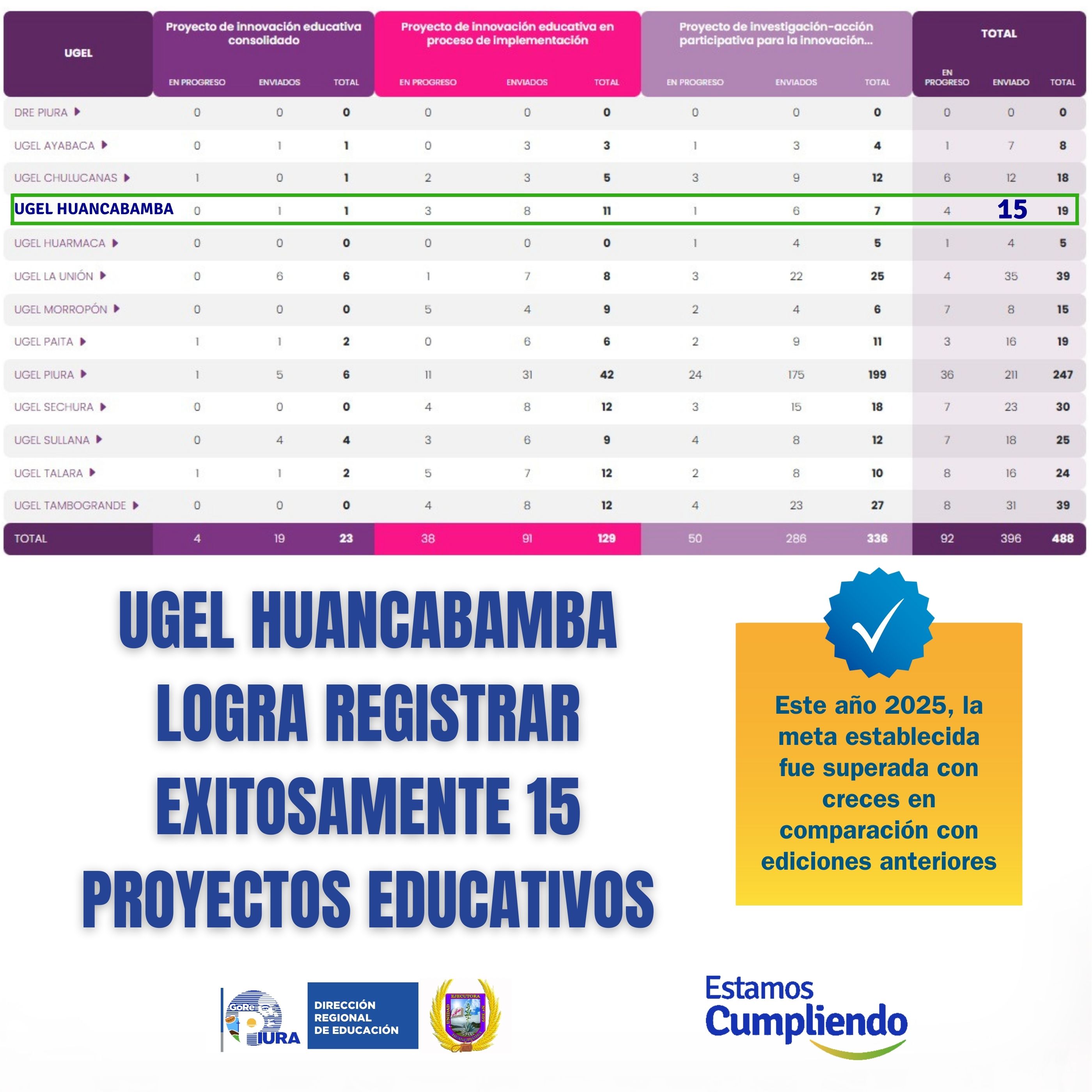 Instituciones educativas