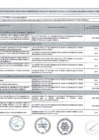 Vista preliminar de documento Cuadro de tipificación