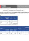 Vista preliminar de documento RESULTADOS DE ENTREVISTA PERSONAL Y RESULTADOS FINALES CPM N° 002-2025