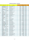 Vista preliminar de documento INFORMACION DE PERSONAL D.L. 728 - OCTUBRE 2024 - Z.R. N.° IX