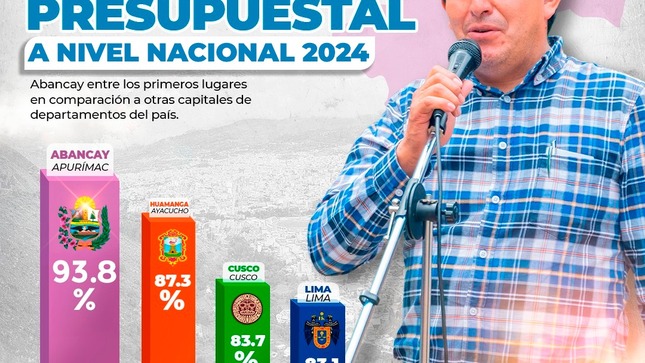 💪🏼Reporte oficial del MEF confirma uso responsable de los recursos públicos; fondos del FONCOMUN están protegidos en fideicomiso que garantiza su correcta implementación. 