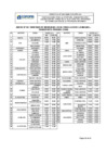 Vista preliminar de documento Anexo 02 - Tarifario de movilidad local para sede La Molina – transporte privado (taxi)