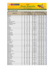 Vista preliminar de documento Reporte de Ingreso y Precios en el Mercado MAYORISTA DE FRUTAS Nº2 - 08/04/2025