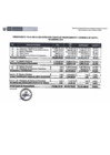 Vista preliminar de documento Presupuesto pia y pim y ejecucion por fuente de financiamiento y generica de gasto - Noviembre 2018