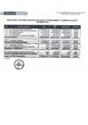 Vista preliminar de documento Presupuesto pia y pim y ejecucion por fuente de financiamiento y generica de gasto - Setiembre 2018
