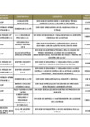 Vista preliminar de documento Penalidades Marzo 2025