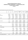 Vista preliminar de documento Proceso presupuestario del año 2019 Resumen del Marco Presupuestal y la Ejecución del Gasto del mes de enero a diciembre