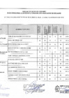 Vista preliminar de documento EVALUACIÓN CURRICULAR Y PROGRAMACION DEL HORARIO DE ENTREVISTA PERSONAL DEL CAS N° 001-2025-MPC/CES