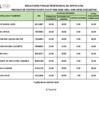 Vista preliminar de documento RESULATADOS FINALES CAS Nº008 -2025 PROFESIONAL DE APOYO SAEI
