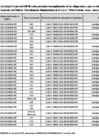 Vista preliminar de documento Reporte sobre denuncias derivadas al OIPAD (Período: enero-marzo 2025).