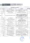 Vista preliminar de documento Penalidades Marzo 2025