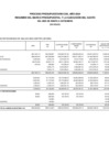 Vista preliminar de documento Proceso presupuestario del año 2024 resumen del marco presupuestal y la ejecución del gasto del mes de enero a setiembre