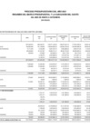 Vista preliminar de documento Proceso presupuestario del año 2021 resumen del marco presupuestal y la ejecución del gasto del mes de enero a setiembre