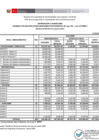 Vista preliminar de documento Enero - Marzo  2025 -  Ingresos totales por niveles remunerativos (Gastos de Planilla en nuevos soles)