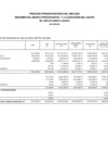 Vista preliminar de documento Proceso presupuestario del año 2023 resumen del marco presupuestal y la ejecución del gasto del mes de enero a marzo