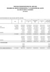Vista preliminar de documento Proceso presupuestario del año 2023 resumen del marco presupuestal y la ejecución del gasto del mes de enero a diciembre