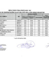Vista preliminar de documento RESULTADOS FINALES CAS Nº 0003 - 2025