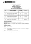 Vista preliminar de documento Public. Resultados de Eva. Curricular 728 N° 029-2025