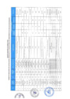 Vista preliminar de documento Resultados de la Evaluación Curricular de la Convocatoria CAS Transitorio N° 01-2025-GR CUSCO/GERAGRI