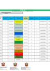 Vista preliminar de documento MATRIZ PLAN DE DESARROLLO DE LAS PERSONAS (PDP) 2025 - RIS BAGUA