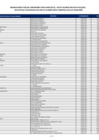 Vista preliminar de documento Padrón de Beneficiarios FISE de Instituciones Educativas - Comedores Populares y Ollas Comunes (Marzo 2025)