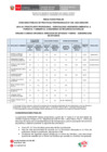 Vista preliminar de documento Resultados Finales 005-2025
