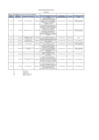 Vista preliminar de documento PENALIDADES MARZO