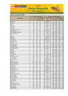 Vista preliminar de documento Reporte de Ingreso y Precios en el Mercado MAYORISTA DE FRUTAS Nº2 - 10/04/2025