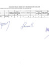 Vista preliminar de documento 10.04.2025 | Resultados Finales de Profesional en tecnología médica