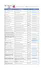 Vista preliminar de documento Directorio CODISEC SJL 2024