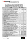 Vista preliminar de documento RESOLUCION DIRECTORAL-000071-2025-MTPE_3_24.1 ANEXO
