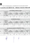 Vista preliminar de documento CUADRO DE MERITOS_LAS MERCEDES (1)
